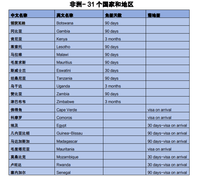 格林纳达护照免签国