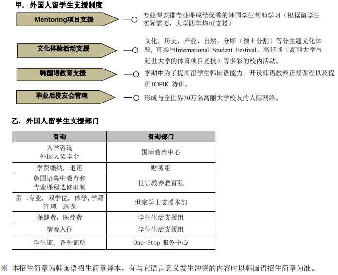 韩国高丽大学