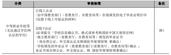 高丽大学秋季本科入学简章
