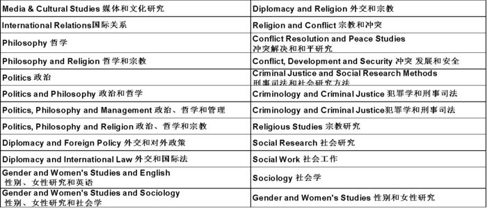 英国留学专升硕费用,英国留学专升硕条件