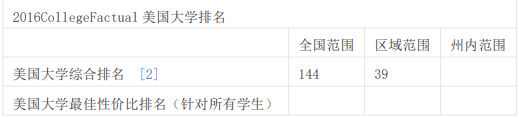 纽约州克拉克森大学排名 纽约州克拉克森大学排名
