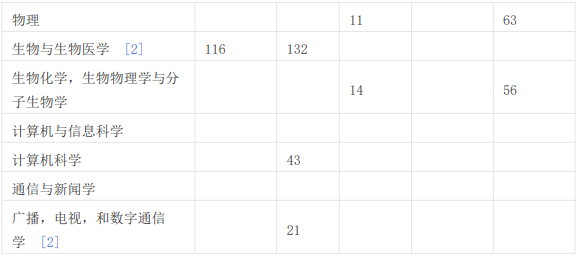 纽约州克拉克森大学访问学者项目简介 纽约州克拉克森大学访问学者项目简介