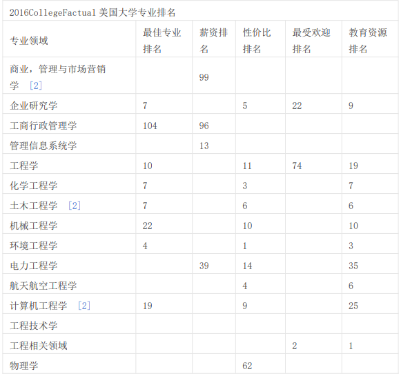 纽约州克拉克森大学访问学者项目简介 纽约州克拉克森大学访问学者项目简介