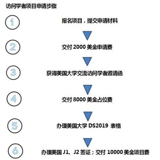 纽约州克拉克森大学访问学者项目简介 纽约州克拉克森大学访问学者项目简介