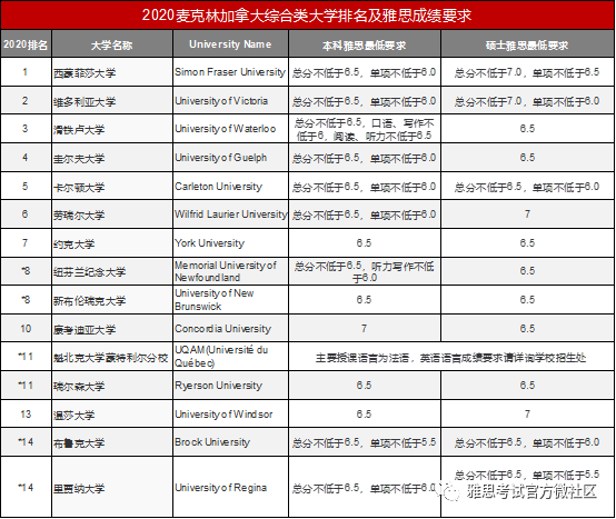 加拿大留学要求
