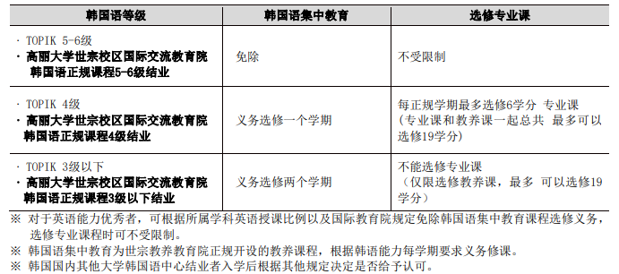 高丽大学