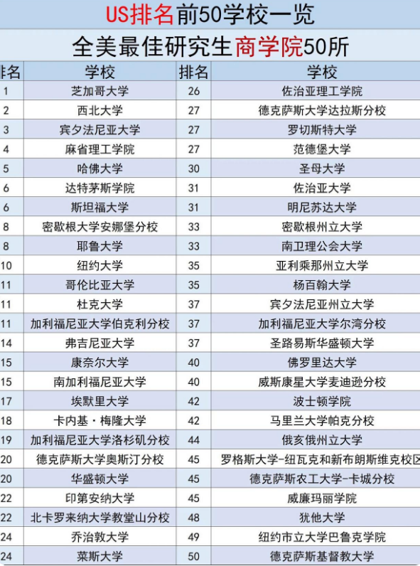 2024 US NEWS商学院美国排名,US NEWS美国排名