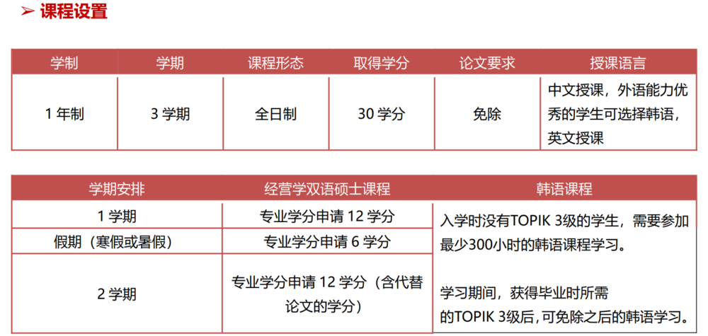 韩国世宗大学硕士