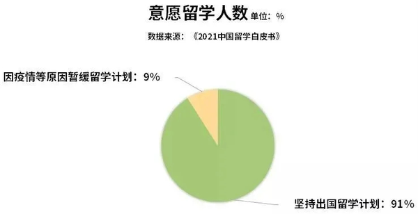 2021年度全国留学报告