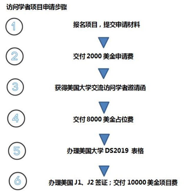 新泽西罗格斯大学访问学者项目简介 新泽西罗格斯大学访问学者项目简介