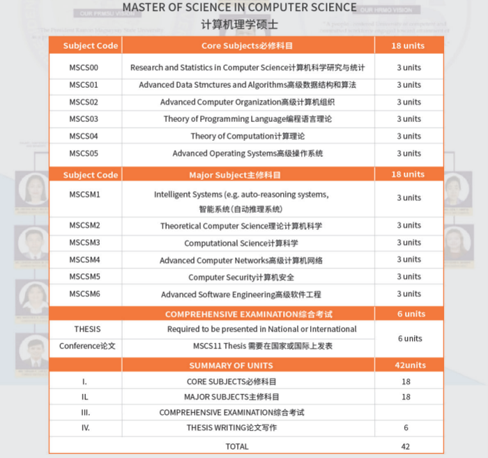 总统雷蒙马赛州立大学专业7
