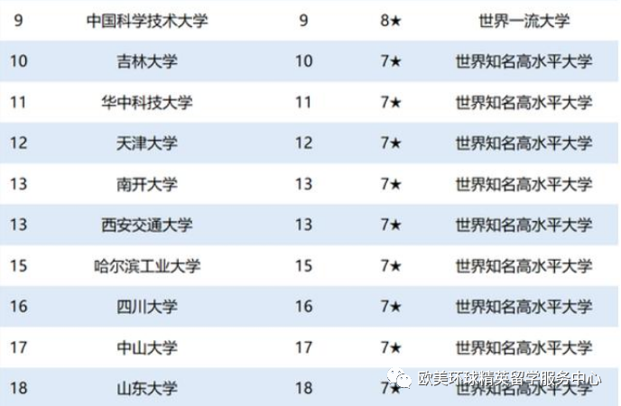 清华大学,浙江大学