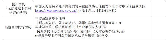 韩国高丽大学