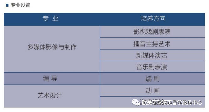 全国*新高校名单,*新高校名单