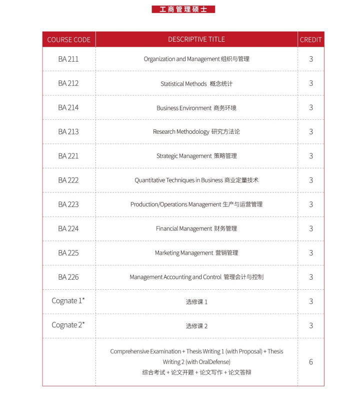 菲律宾雷省国立科技大学排名,菲律宾雷省国立科技大学专业