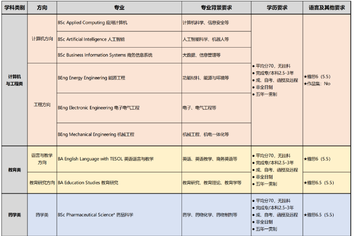 英国德蒙福特大学申请条件,德蒙福特大学排名