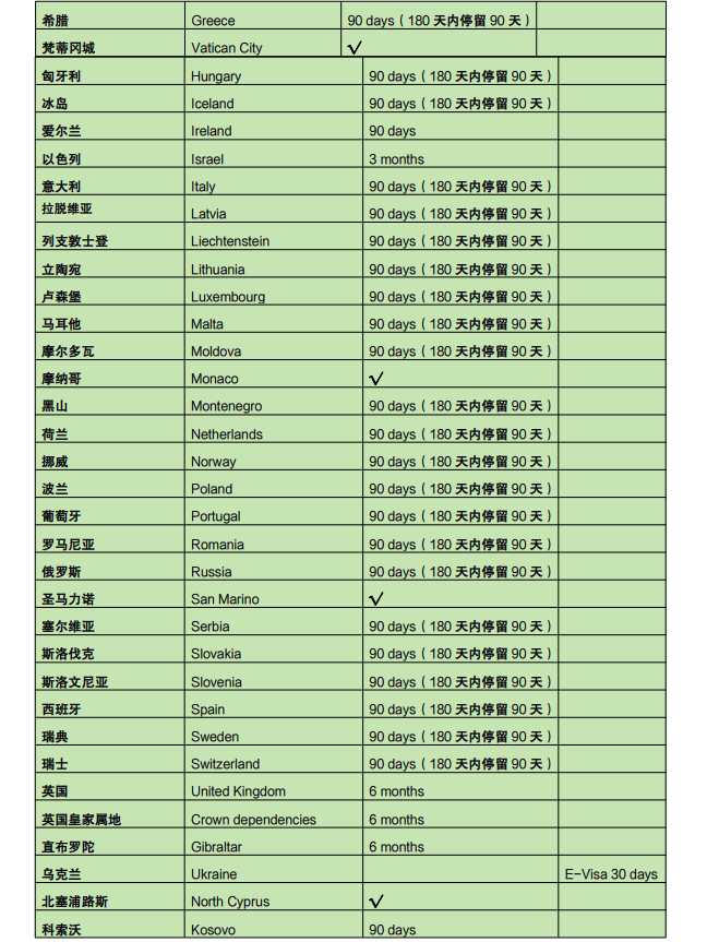 格林纳达护照免签国